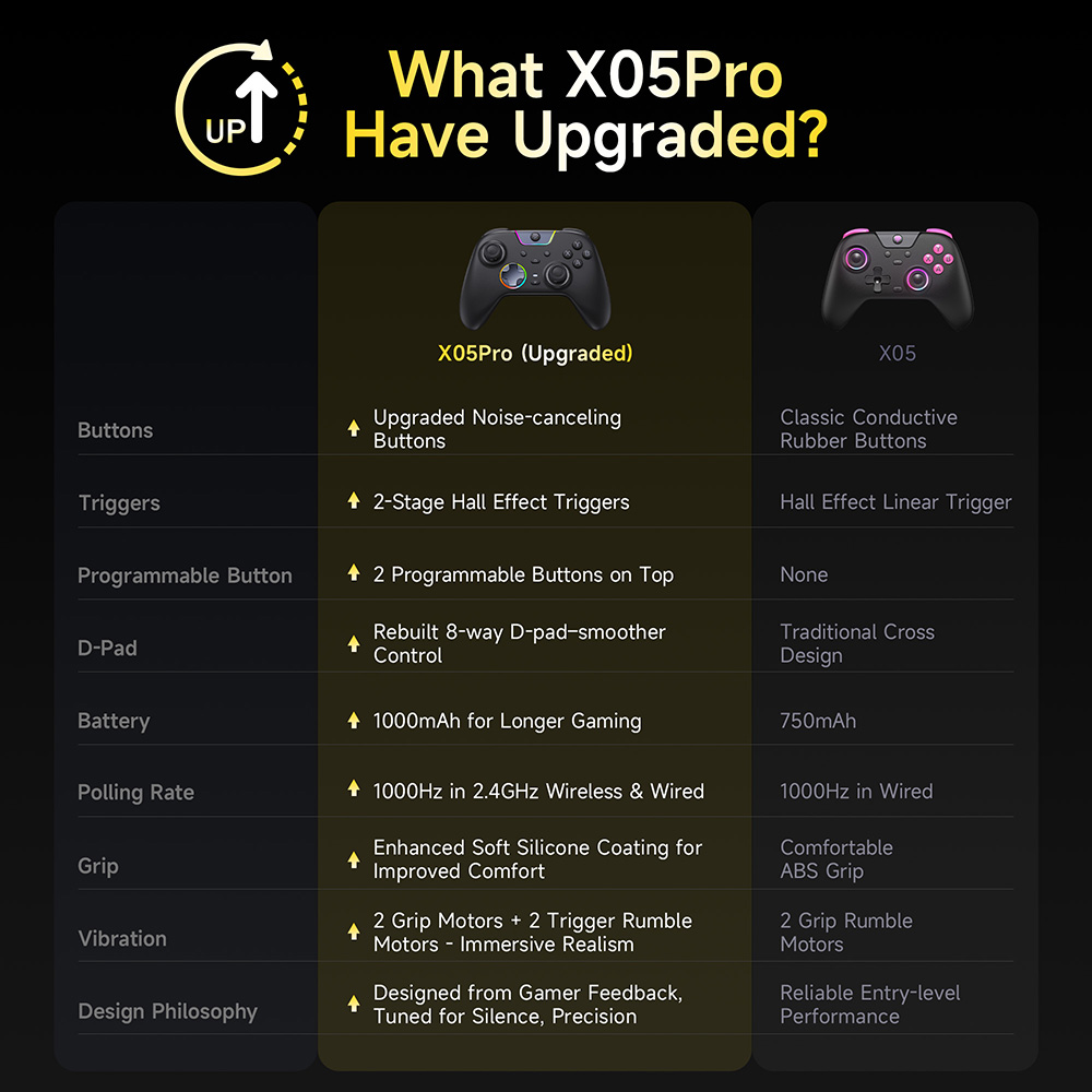 EasySMX X05 Pro Impulse Trigge - Gaming Keyboard Hall Effect ulasan dan harga