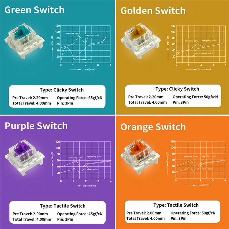 Penguji Sakelar untuk Outemu u - Keyboard Gaming Blue Switch ulasan dan harga