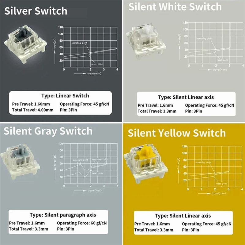Penguji Sakelar untuk Outemu u - Keyboard Gaming Blue Switch ulasan dan harga