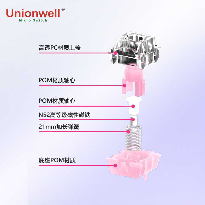 Sakura Che Magnetic Switch 35g - Gaming Keyboard Magnetic Switches ulasan dan harga
