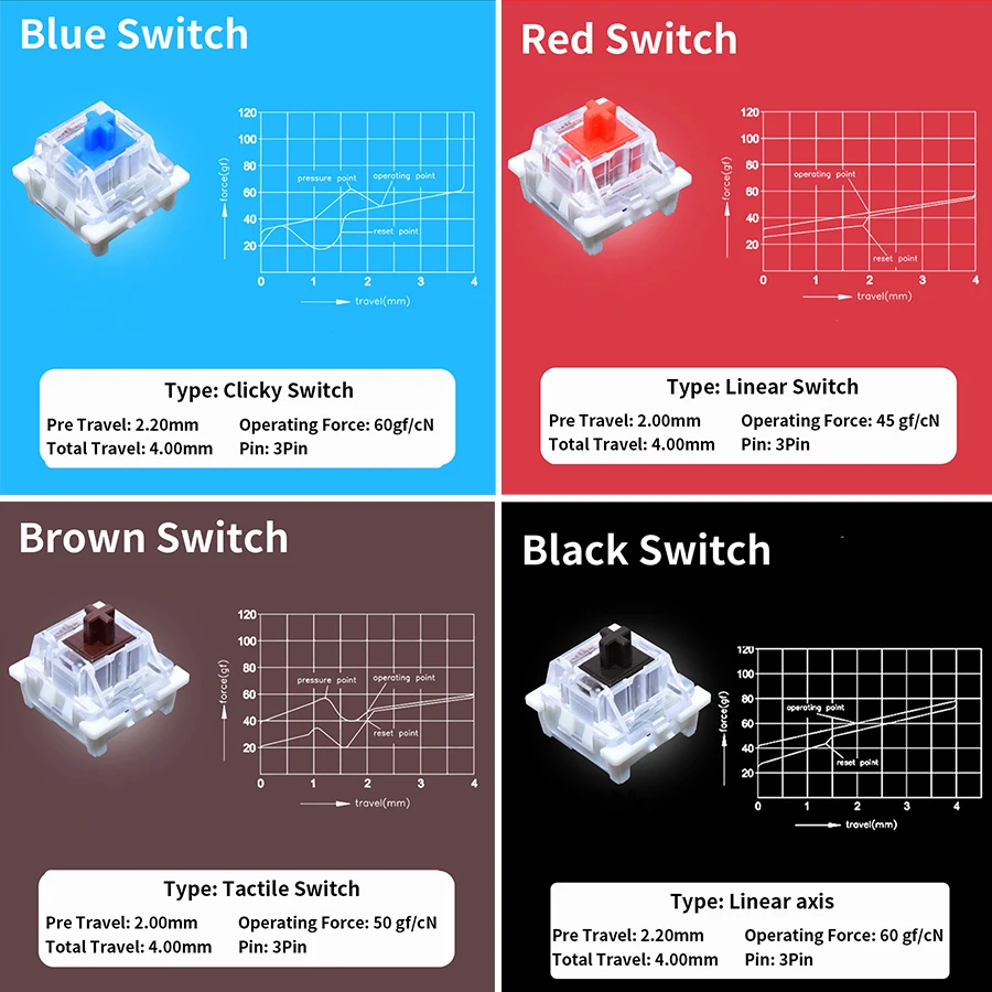 Penguji Sakelar Outemu untuk K - Keyboard Gaming Blue Switch ulasan dan harga