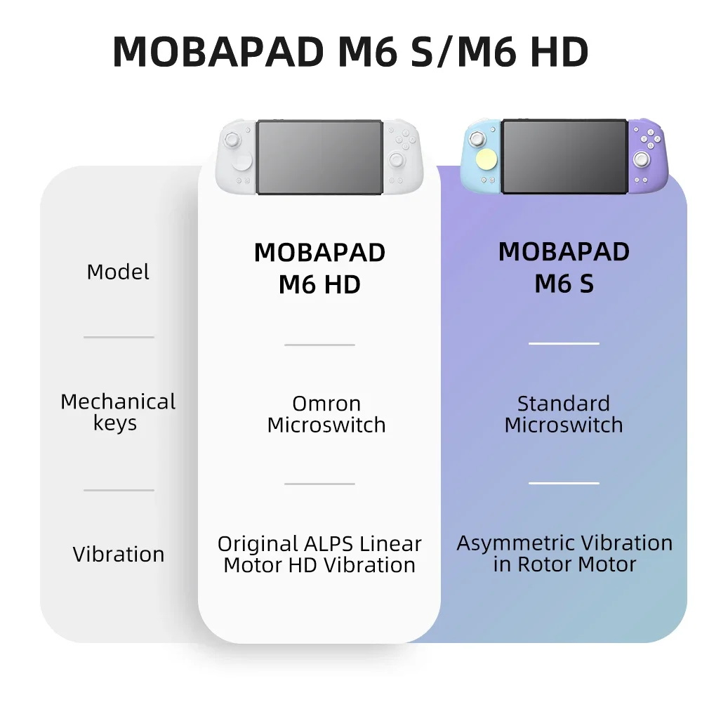 Mobapad M6 HD untuk Nintendo S - Gaming Keyboard Hall Effect ulasan dan harga